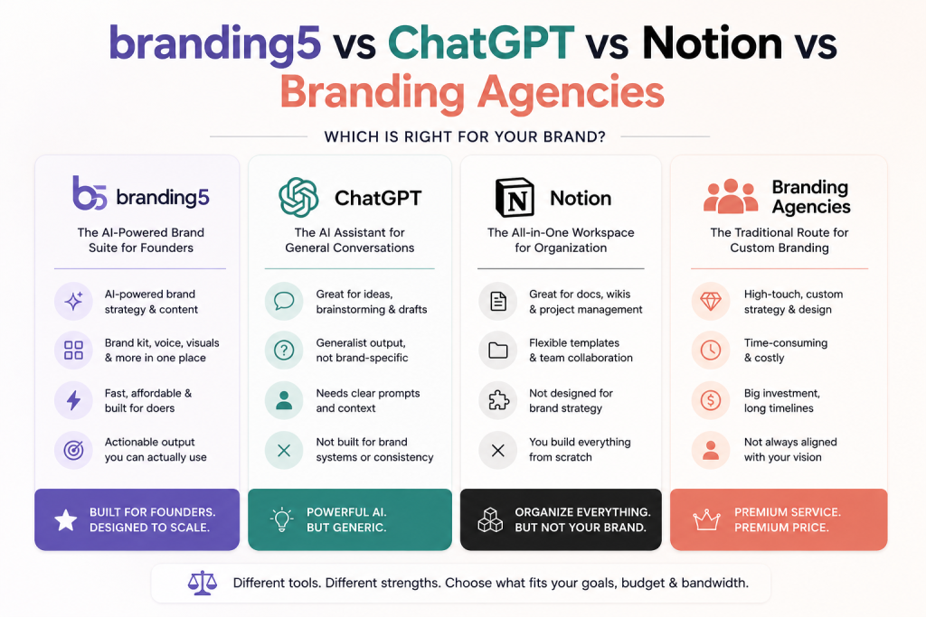 Branding5