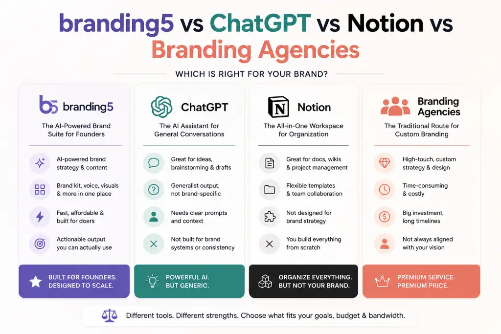 Branding5