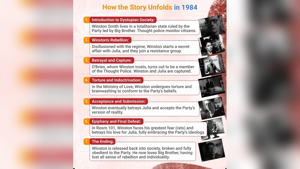 1984 Book Summary