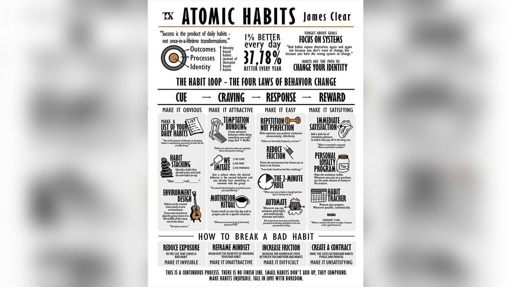 Atomic Habits Summary