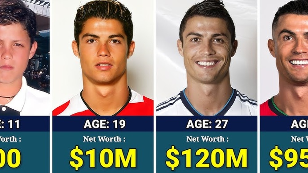 Cristiano Ronaldo Net Worth