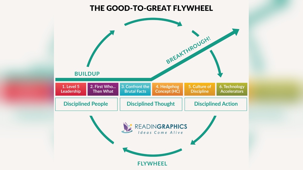 Good to Great Summary