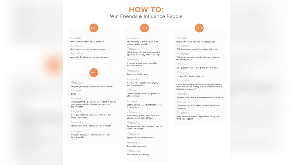 How to Win Friends And Influence People Summary