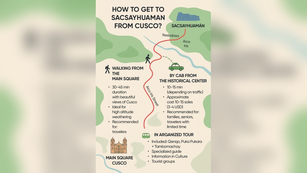 Sacsayhuamán Travel Guide: Ultimate Tips for an Unforgettable Visit