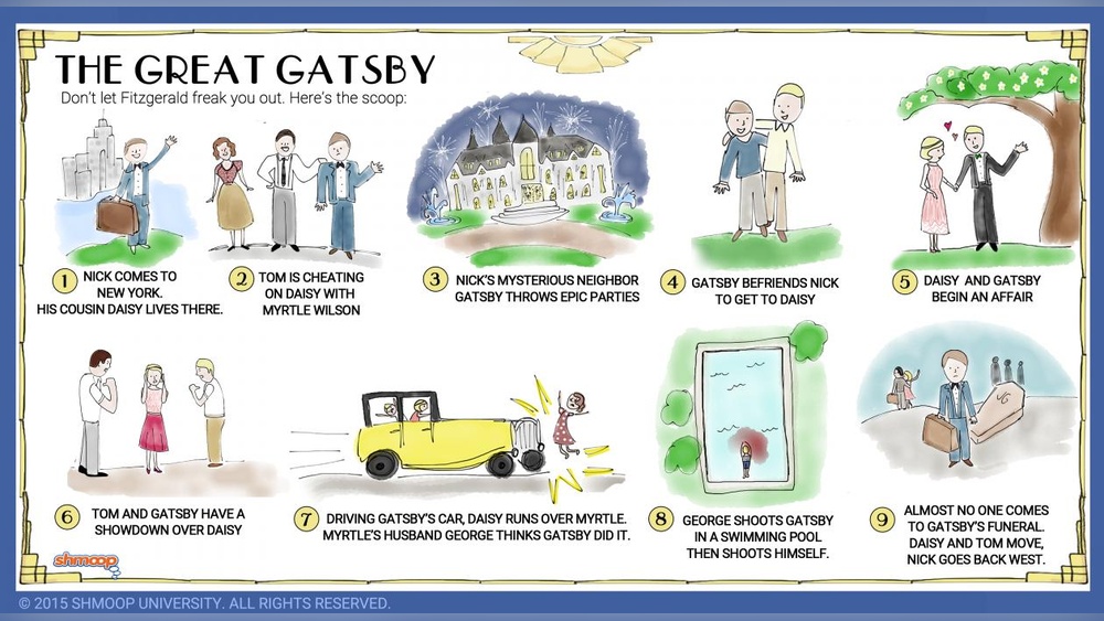 The Great Gatsby Summary