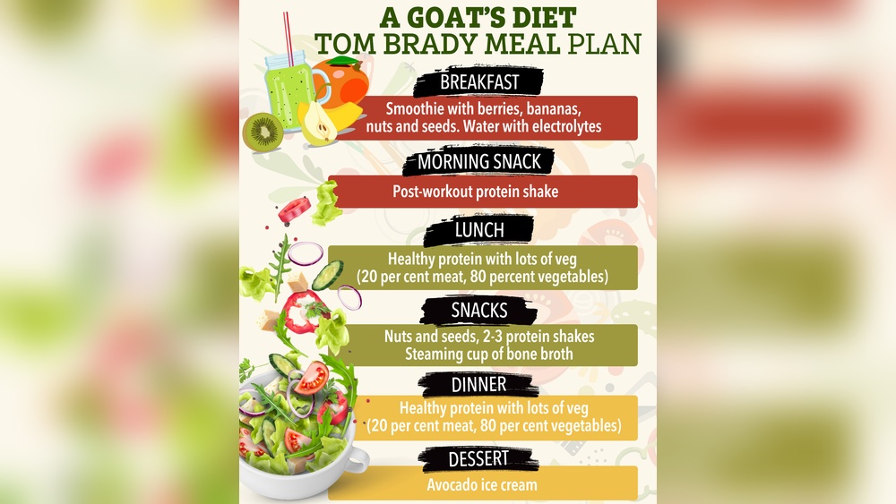 Tom Brady Diet